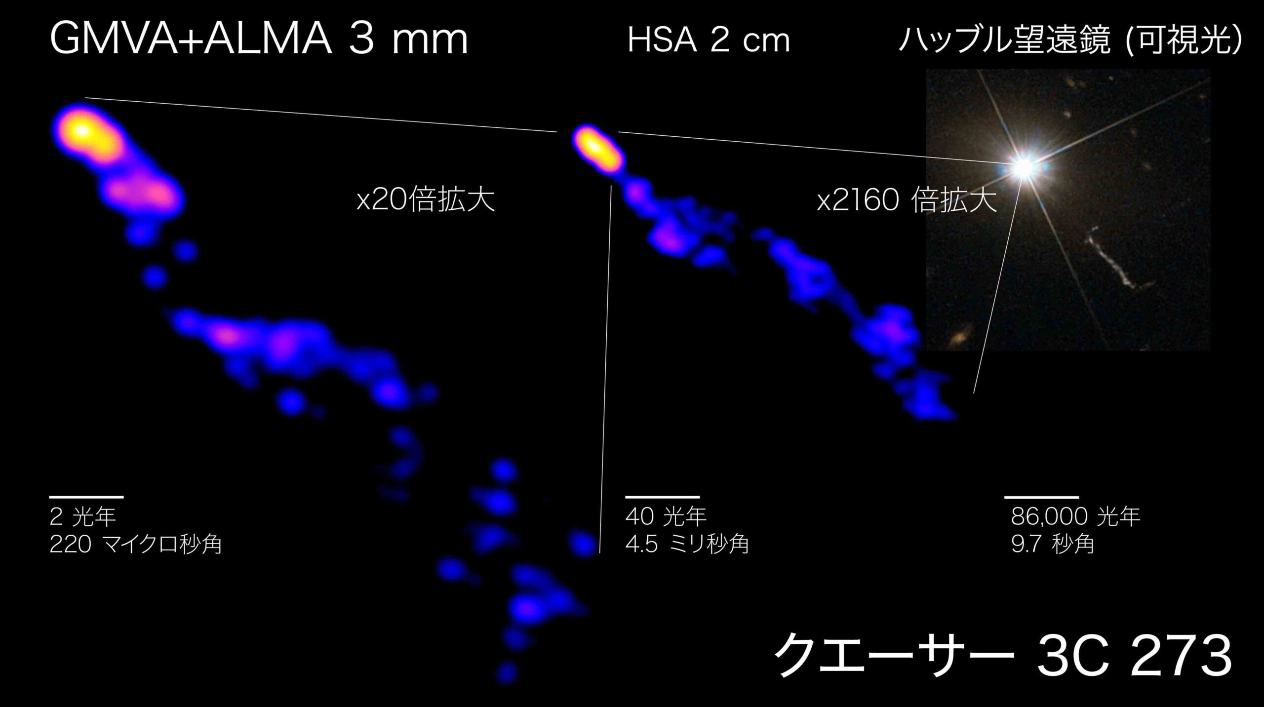 25億光年離れた天体のジェット最深部、東大院生ら捉える