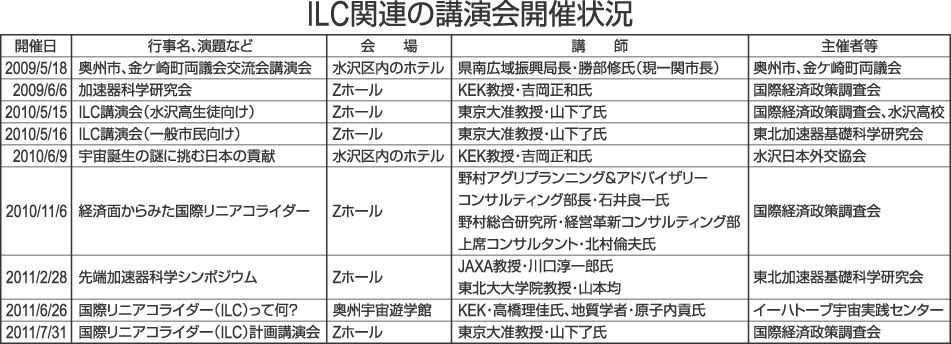 リニアコライダー周知に新たな切り口を