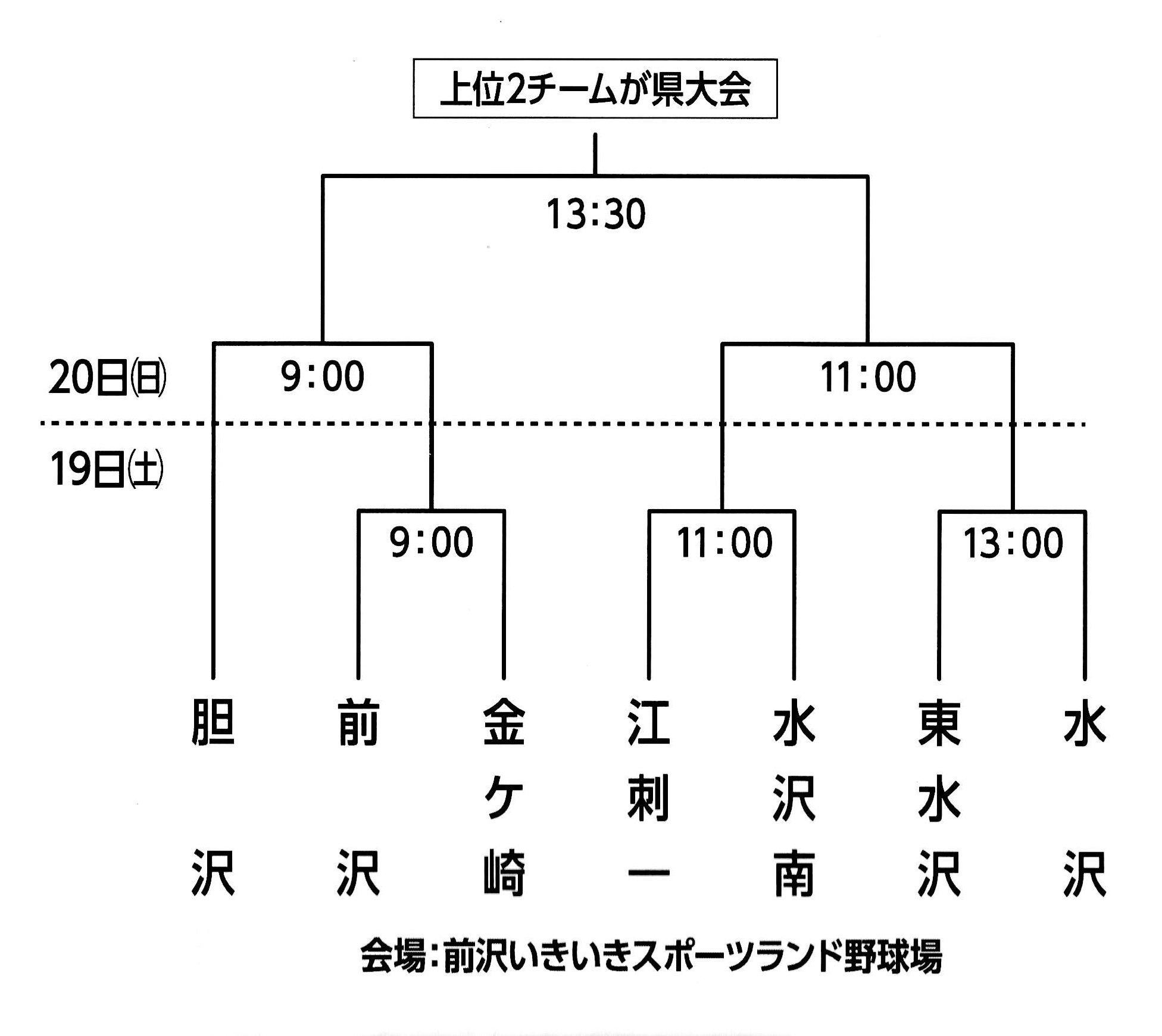 ◎スポーツHP版＝9/17付「19日から胆江地区中学校新人大会・軟式野球」など